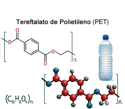 Tereftalato de Polietileno (PET)